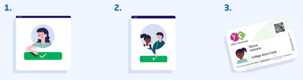 Pass Plus : les étapes