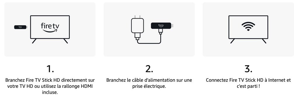 Configuration et utilisation Amazon Fire TV Stick
