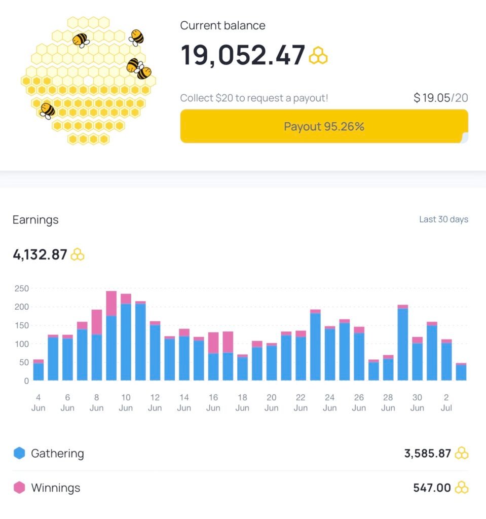 Gains de crédit et d'argent avec Honeygain Exemple de gains enregistrés avec Honeygain